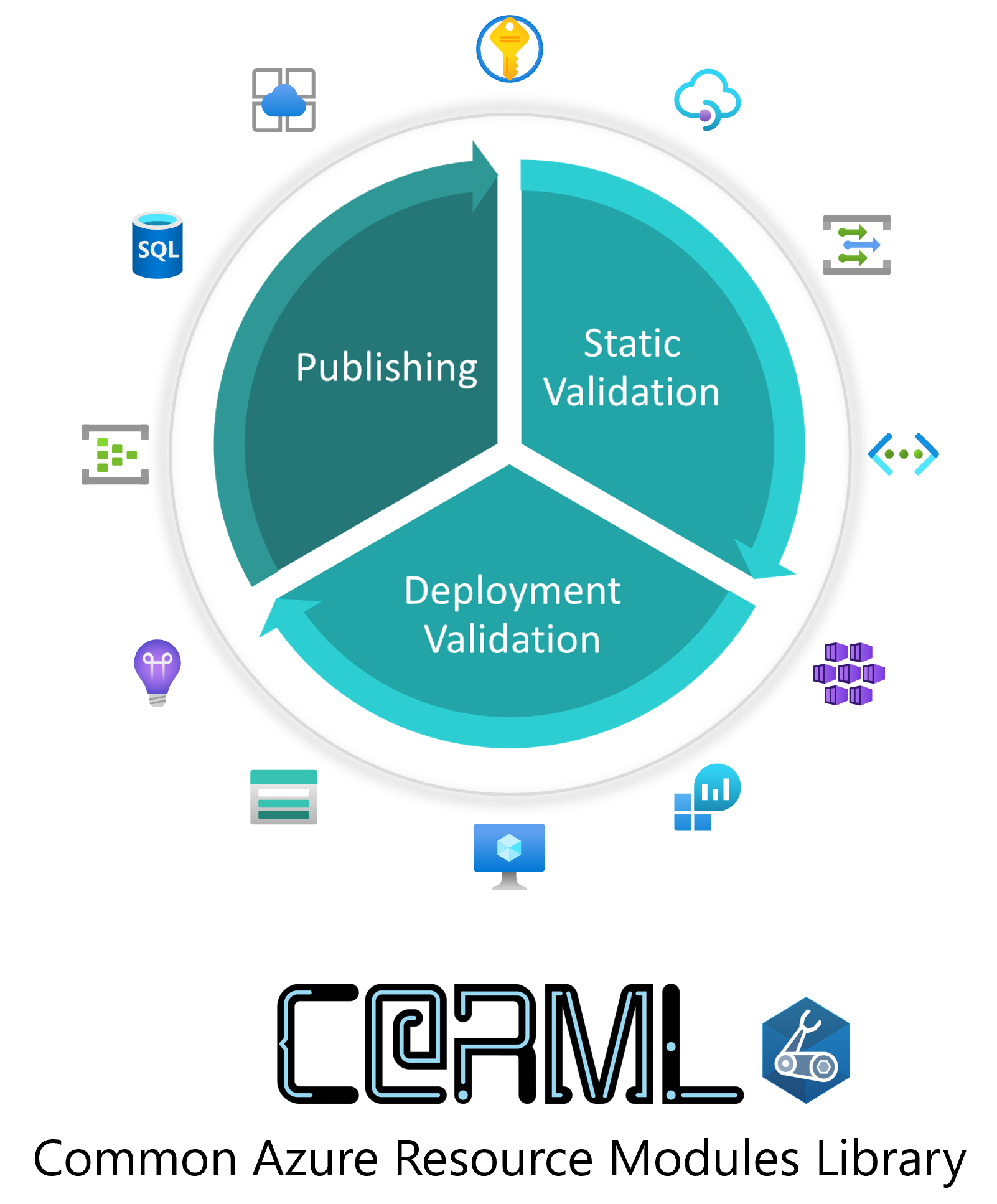 CARML overview