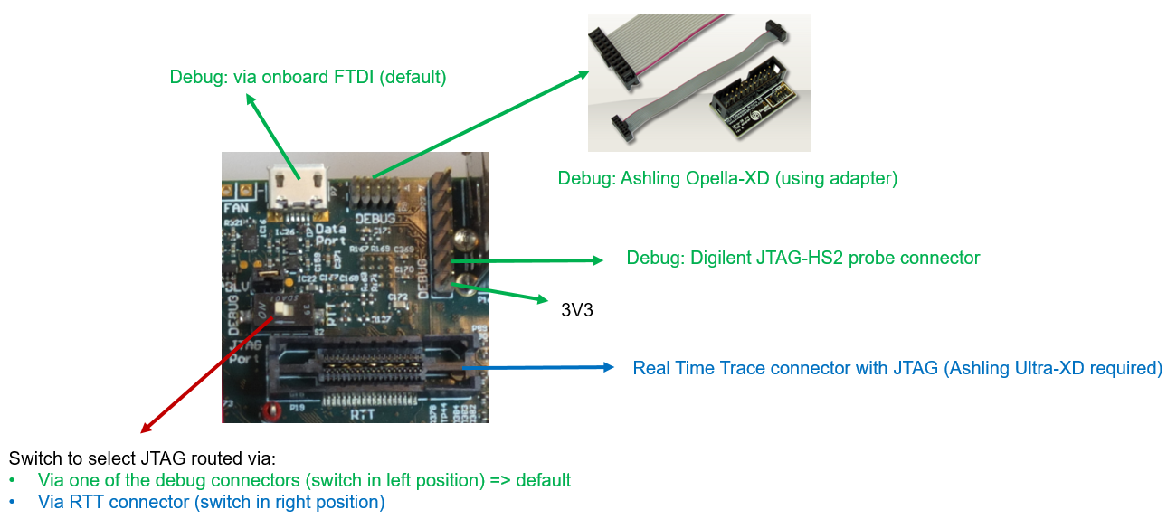 ARC HSDK Debug Interface