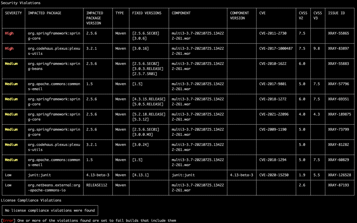 violations-table.png